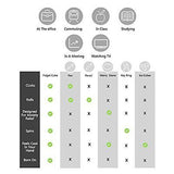 Fidget Cube For Anxiety Stress Relief Attention Focus Cube / White button