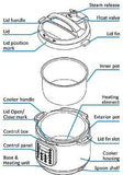 Instant Pot IP-DUO60 7-in-1 Multi-Functional Pressure Cooker, 6Qt/1000W