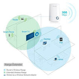 New Wireless WiFi Internet Range Booster Extender Plug In Router Signal Increase